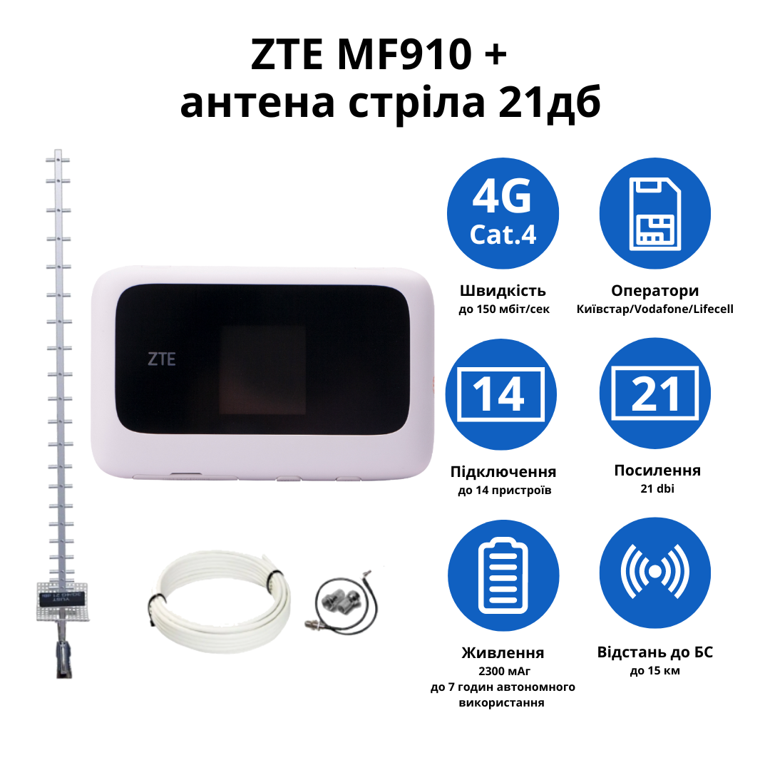 Wi-Fi-роутер ZTE MF910+ з антеною Стріла та кабелем з перехідником - фото 2