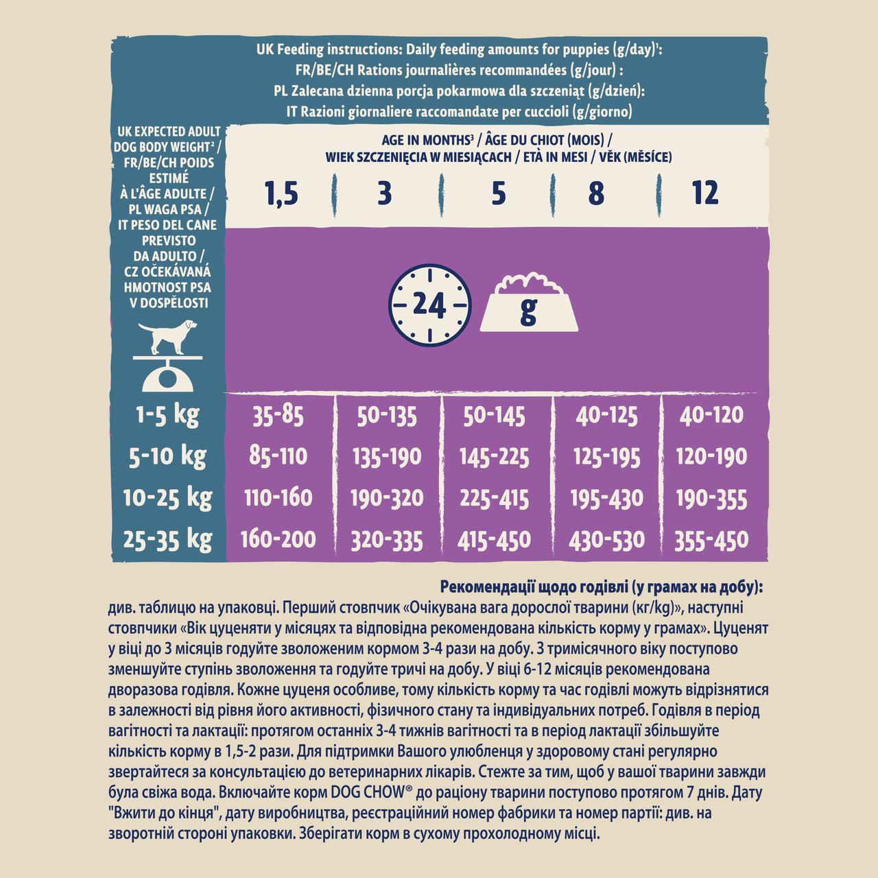 Сухий корм Dog Chow Puppy Lamb для цуценят з ягням 2,5 кг (7613034488657) - фото 10
