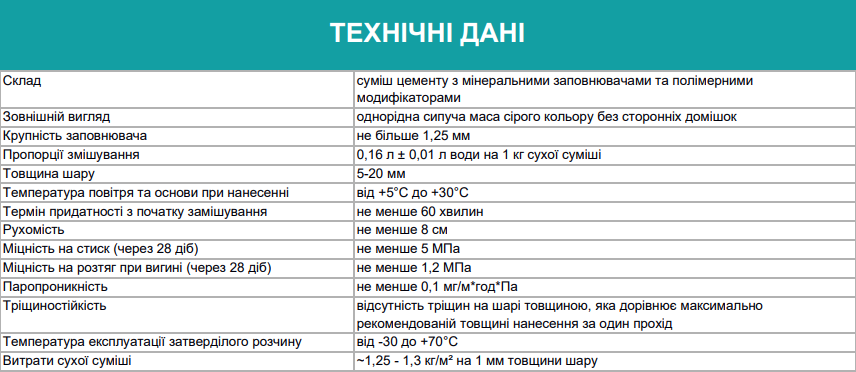 Цементно-известковая штукатурка для машинного нанесения ТМ Полипласт 25 кг Серый (ПЦШ-017М) - фото 2