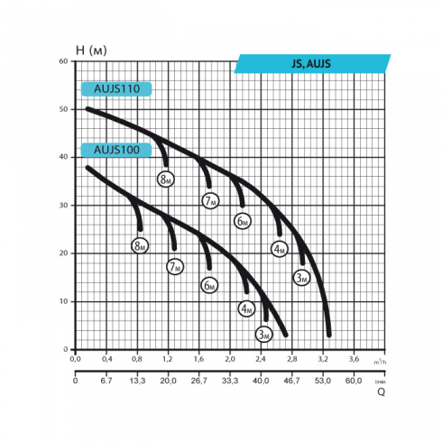 Поверхневий насос Rudes JS 100 (23116) - фото 2 Поверхневий насос Rudes JS 100 (23116) - фото 2
