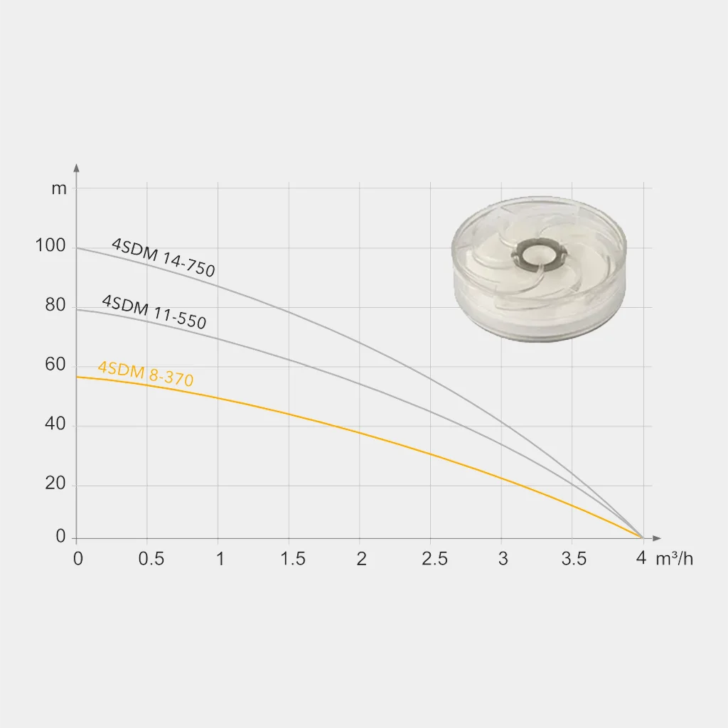 Глибинний відцентровий насос TEKK HAUS 4SDM 8/370 з кабелем 30 м - фото 3 Глибинний відцентровий насос TEKK HAUS 4SDM 8/370 з кабелем 30 м - фото 3