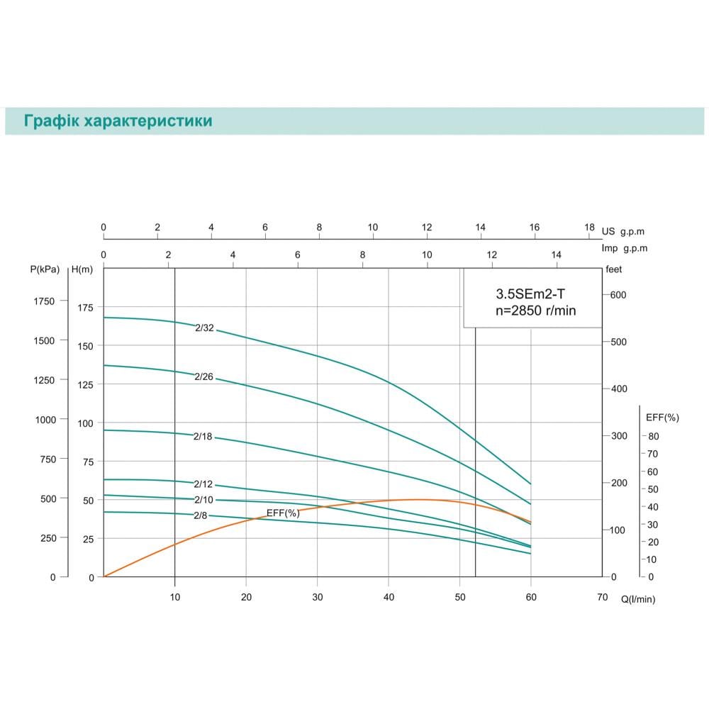 Насос свердловинний SHIMGE 3,5SE(m) 2/32T-1,8 кВт Н 169/127 м Q 75/40 л/хв Ø 89 мм кабель 3 м - фото 2