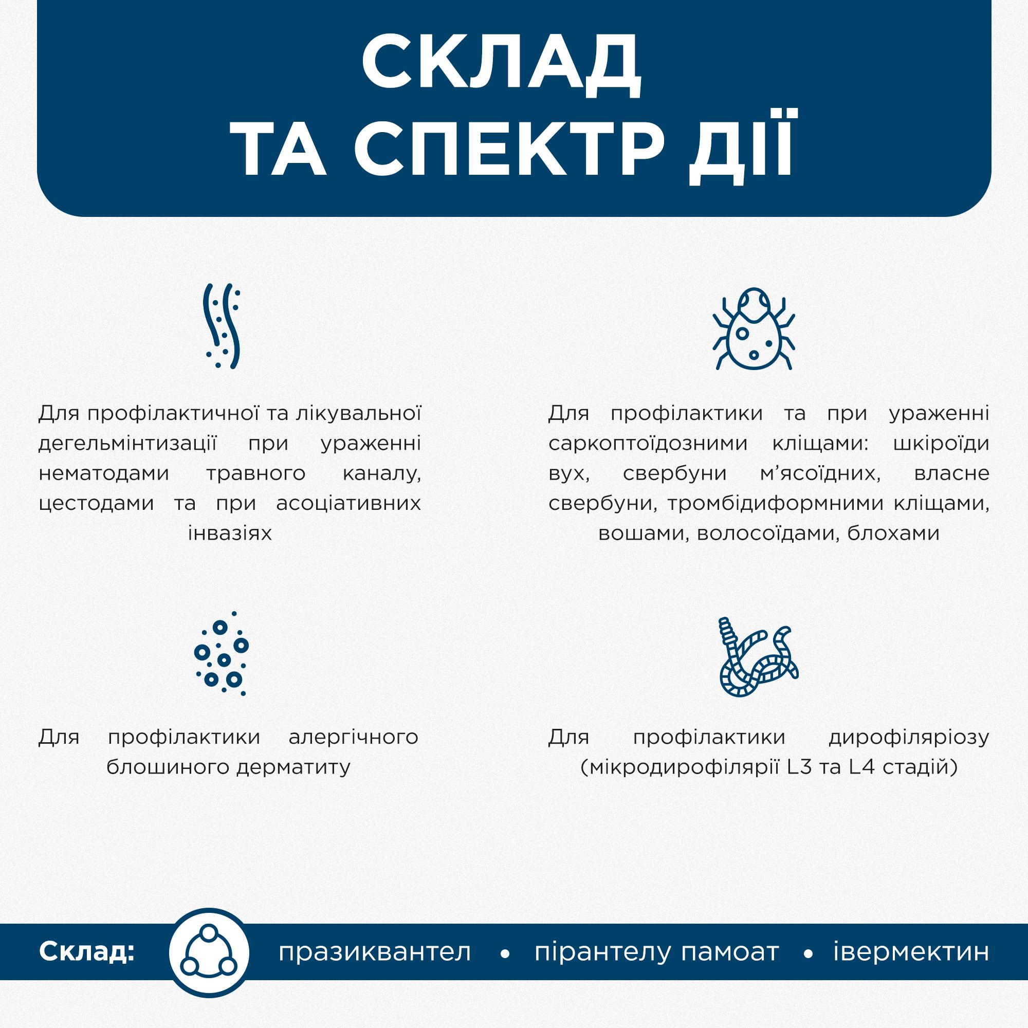 Суспензія антигельмінтна ModeS Ivermitel для котів/собак зі смаком м'яса 10 мл (27850089) - фото 5 Суспензія антигельмінтна ModeS Ivermitel для котів/собак зі смаком м'яса 10 мл (27850089) - фото 5