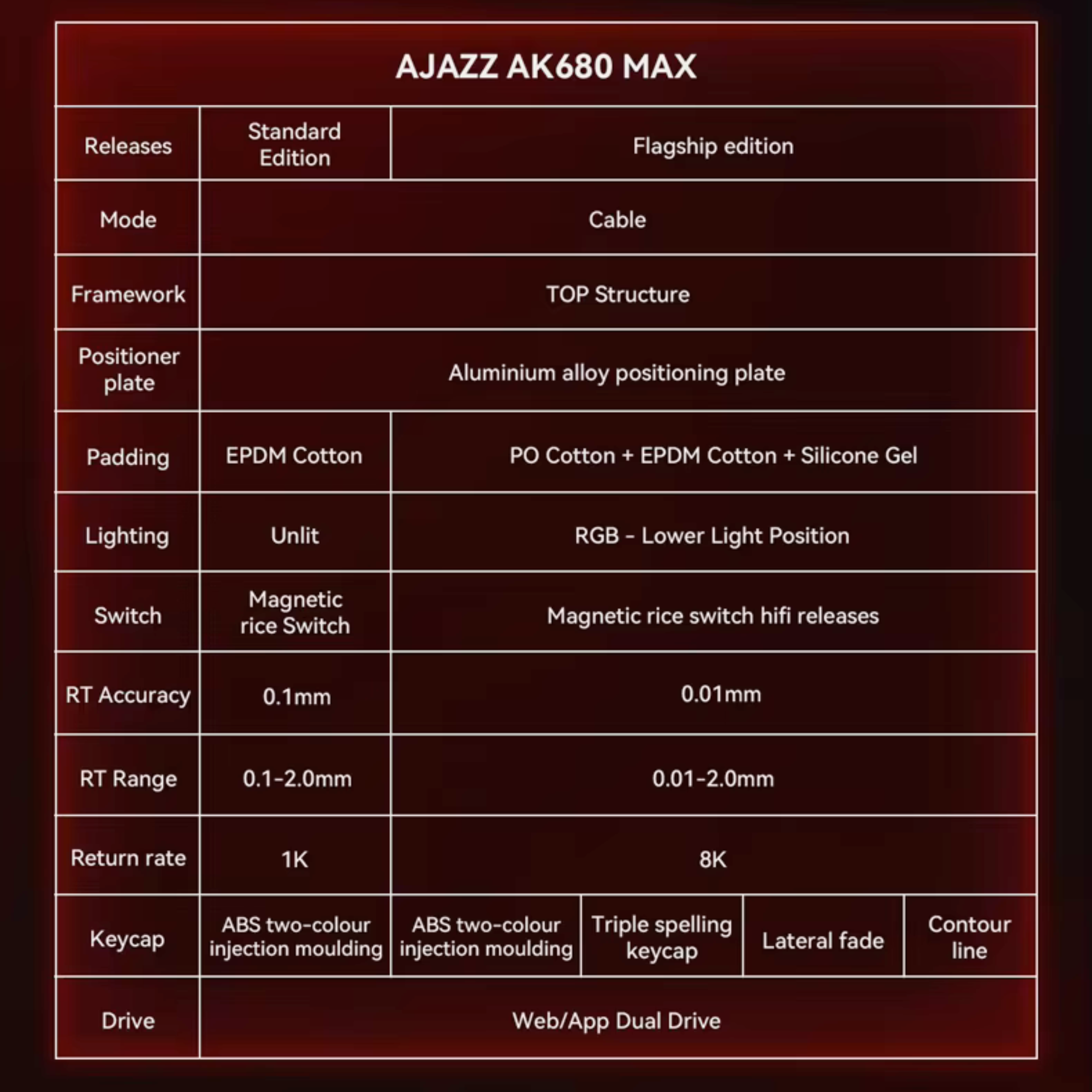 Клавіатура на магнітних перемикачах AJAZZ AK680 MAX HE механічна з підсвічуванням RGB White/Blue (24405911) - фото 2 Клавіатура на магнітних перемикачах AJAZZ AK680 MAX HE механічна з підсвічуванням RGB White/Blue (24405911) - фото 2