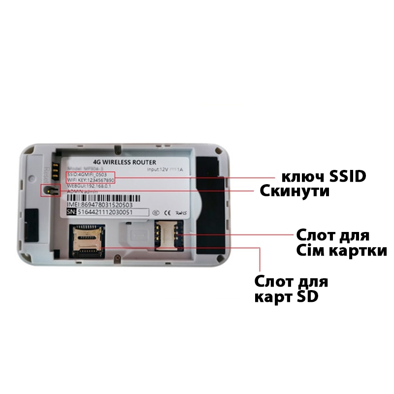 Модем WIFI Tianjie MF904-3 з антеною 3Дб 3G/4G White (830069) - фото 7