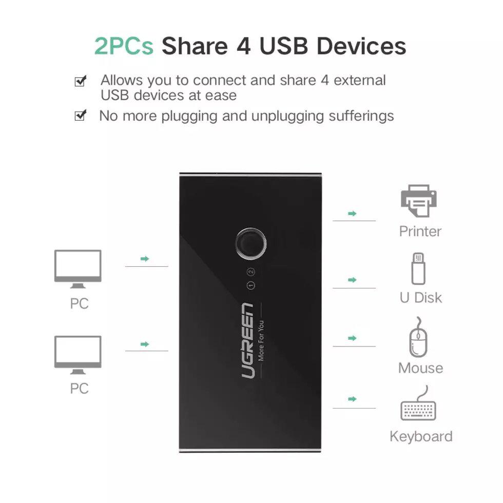 Комутатор UGREEN KVM US216 USB Black (30767) - фото 2