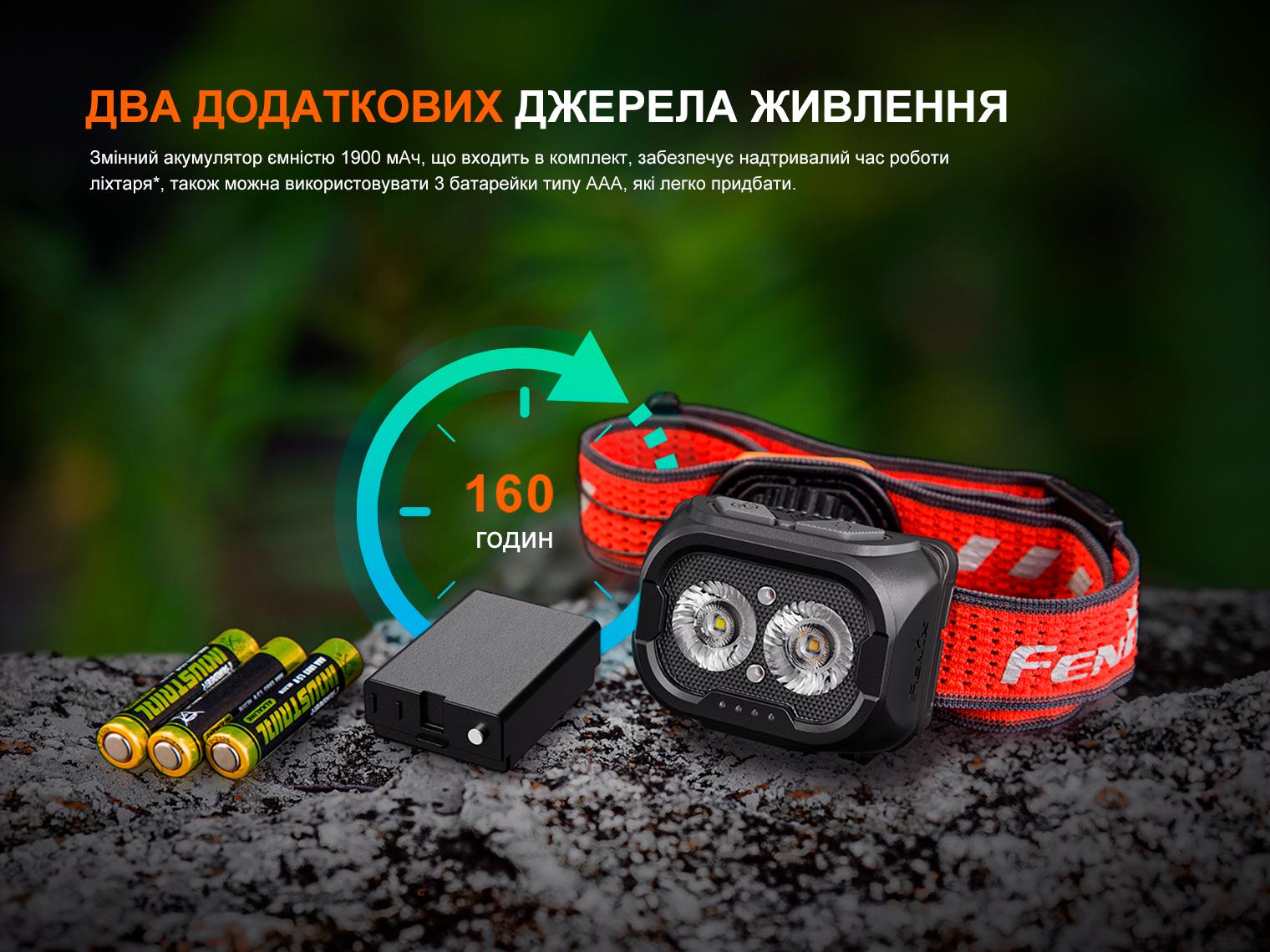 Ліхтар налобний Fenix HL18R-T V2.0 Білий (28223028) - фото 7 Ліхтар налобний Fenix HL18R-T V2.0 Білий (28223028) - фото 7