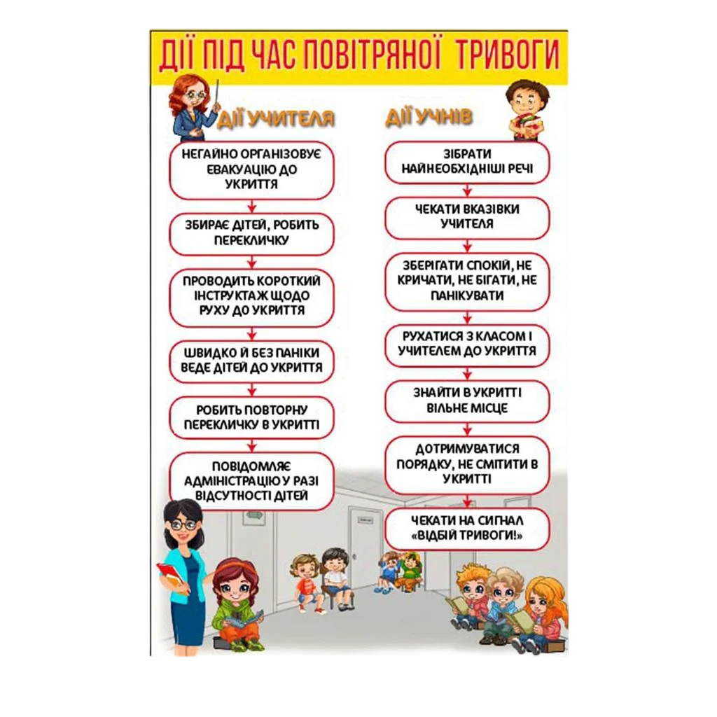 Інформаційний стенд Дії під час повітряної тривоги з ламінацією 600х900 мм ПВХ 3 мм (79946)