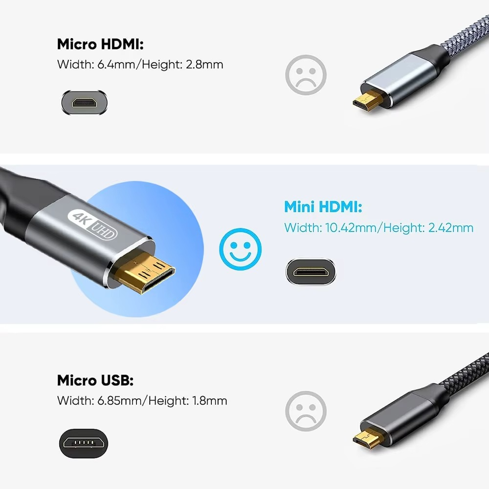 Кабель Mini HDMI to HDMI Ver 2.0 HD 4K 60 Гц высокоскоростной двунаправленный 3 м (2000182) - фото 4