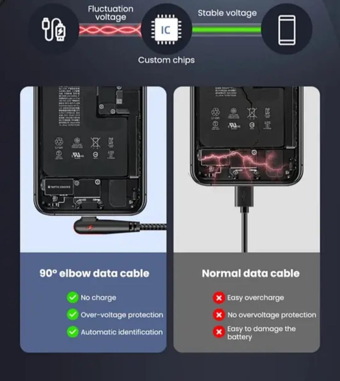 Кабель USB Type-C 2 м 90° Черный (2554736546) - фото 4