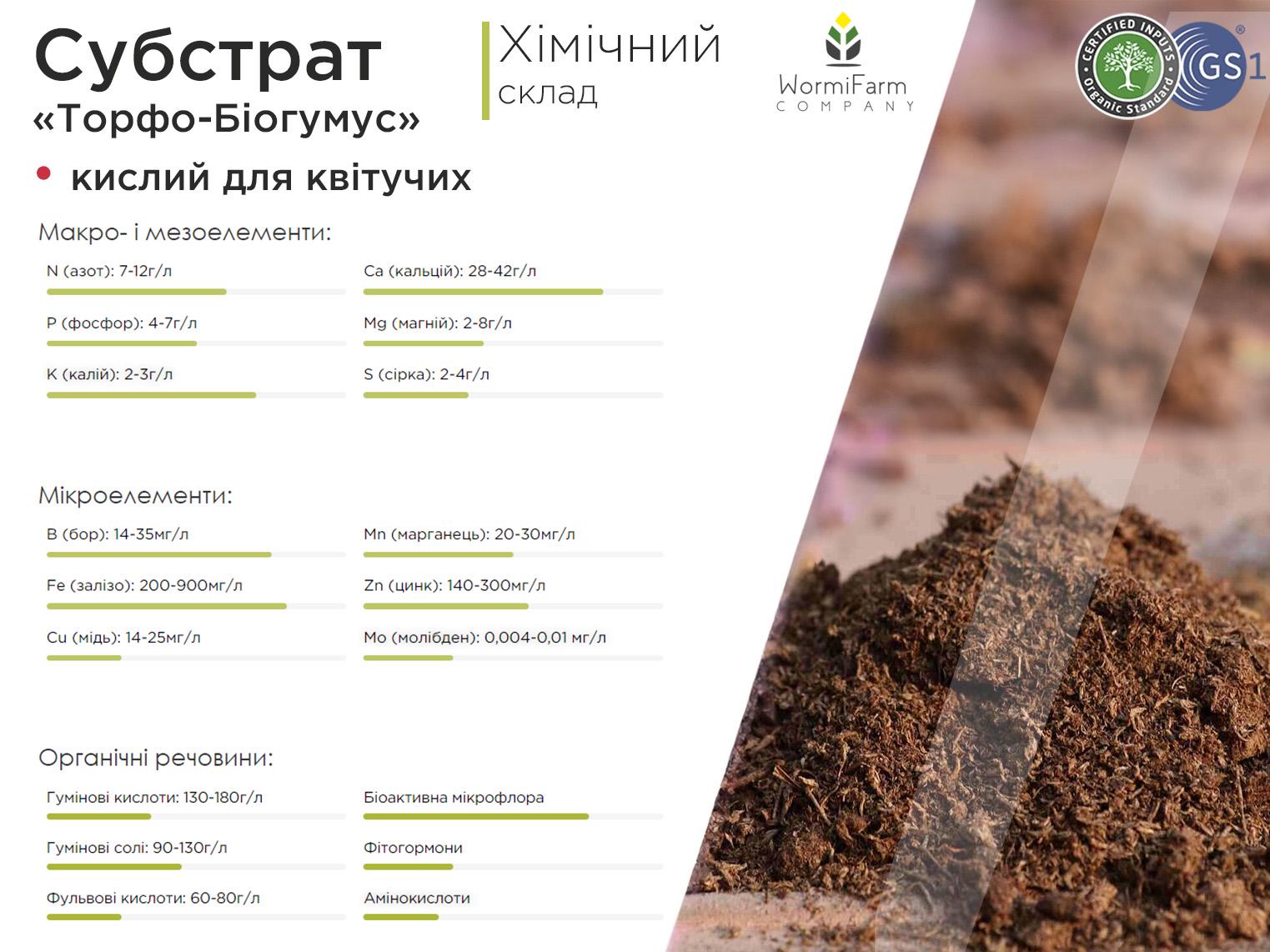 Субстрат кислый для цветущих растений 40 л - фото 3