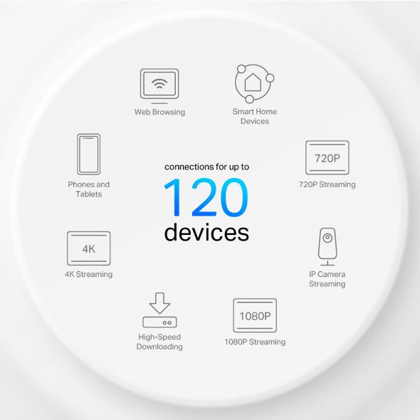 Система домашняя Mesh TP-Link WiFi Deco X10 2-pack 1201 Мбит/с Белый - фото 4