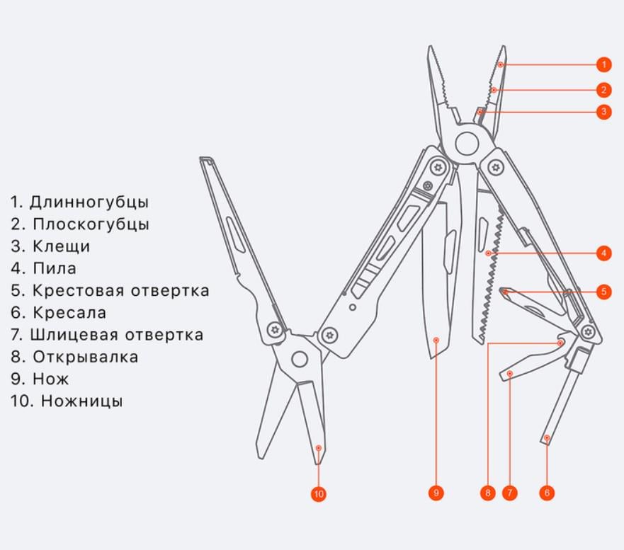 Мультитул NexTool Black (KT5024) - фото 3