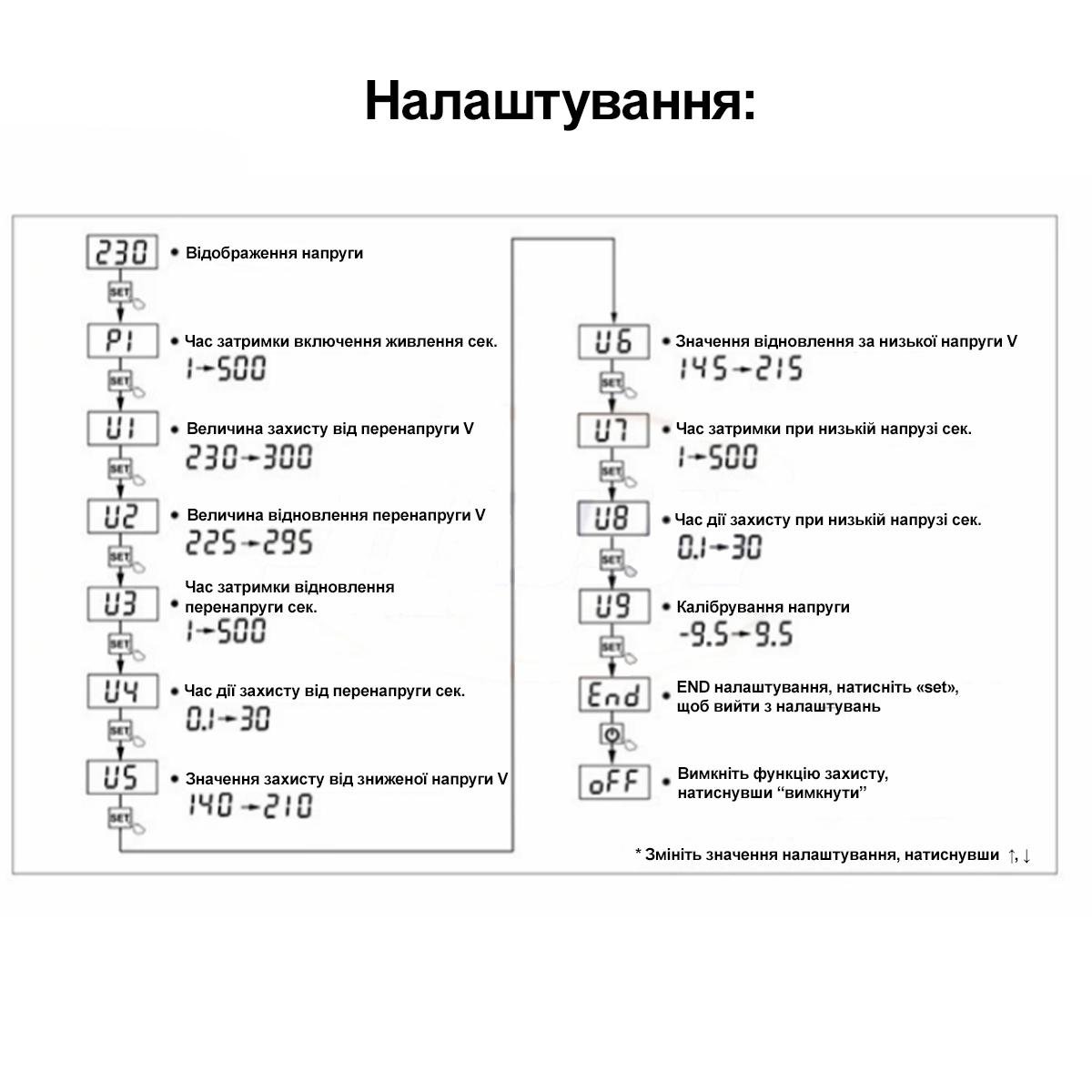 Реле напруги Gamma JJSV-16 регульоване в розетку 16А 140-300 В (JJSV-16) - фото 6