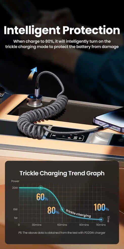 Кабель UGREEN US537 MFi Lightning to USB-C 20W PD Fast (90480) - фото 10