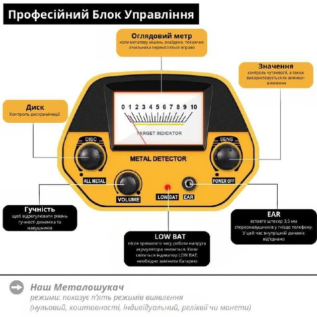 Металлоискатель MD-5090 универсальный - фото 3