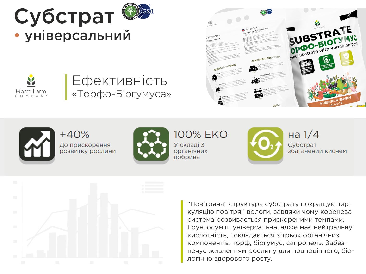 Субстрат універсальний Торфо-Біогумус 40 л - фото 5 Субстрат універсальний Торфо-Біогумус 40 л - фото 5