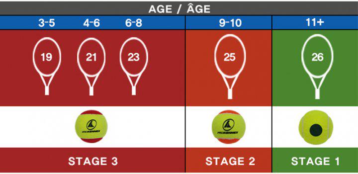 Набор теннисных мячей Pro Kennex Starter Orange Stage 2 для детей 9-10 лет 12 шт. Оранжевый - фото 5