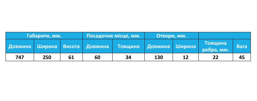 Колосник чугунный 740х250 мм (5185) - фото 2 Колосник чугунный 740х250 мм (5185) - фото 2