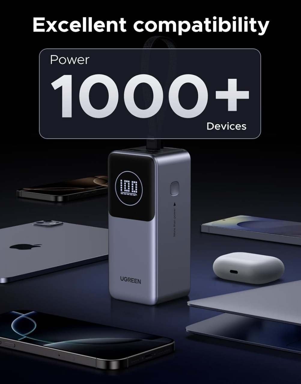 Внешний аккумулятор UGREEN 130W 20000 mAh Nexode Power Bank встроенный USB-C кабель и дисплей - фото 2