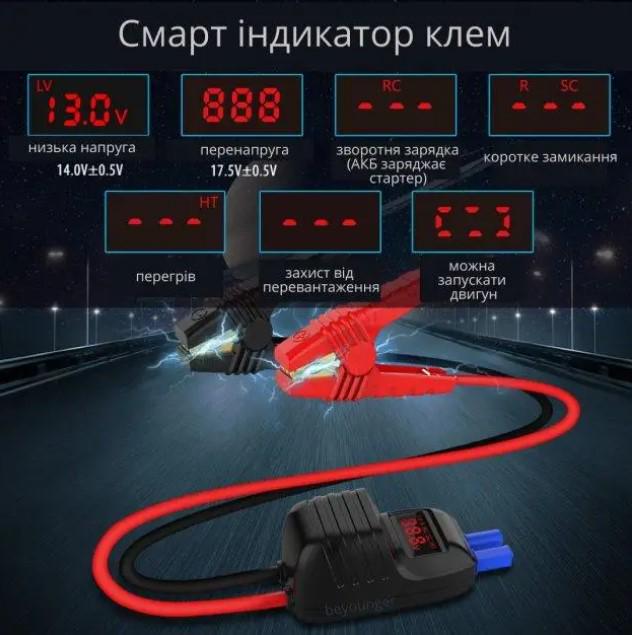 Пусковий автомобільний пристрій Jump Starter Utrai Jstar Mini 13000 mAh 1000A (9434671) - фото 2