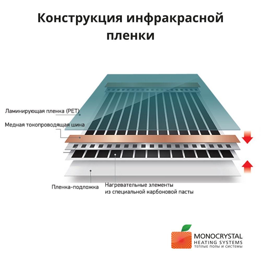 Електрична тепла підлога під плитку інфрачервона плівкова Monocrystal комплект 1м²/200Вт + терморегулятор - фото 3