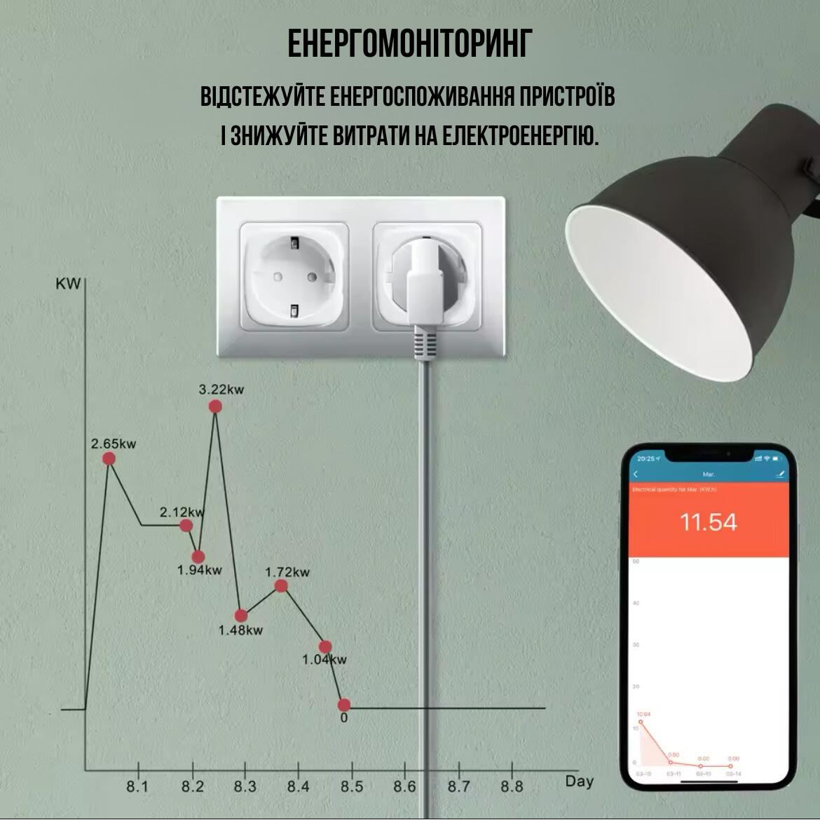 Розетка Smart Tuya Smart Socket EU 20A AC100-240V с поддержкой Wi-Fi для мониторинга энергопотребления (23034546) - фото 7