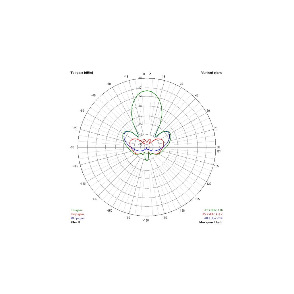 Антенна для дрона TrueRC Gatling 1,3GHz RHCP (0608597251326) - фото 2 Антенна для дрона TrueRC Gatling 1,3GHz RHCP (0608597251326) - фото 2
