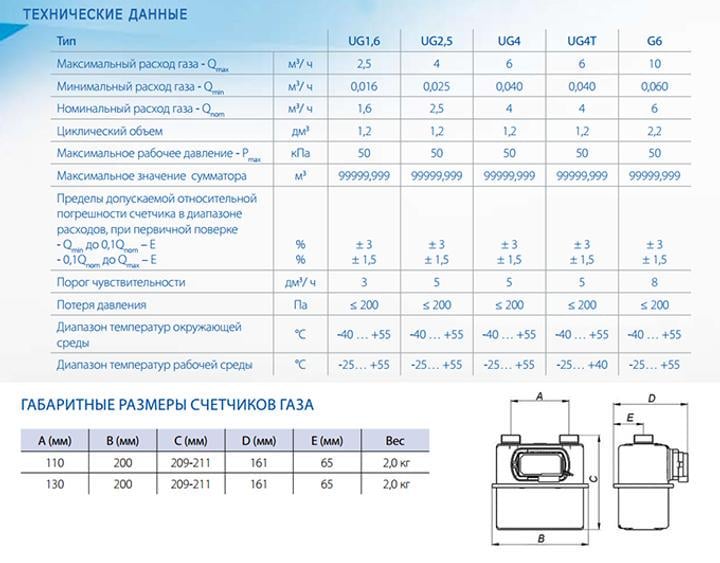 Лічильник газу Metrix UG G4 внутрішній мемранний без термокоректора (23373318) - фото 4