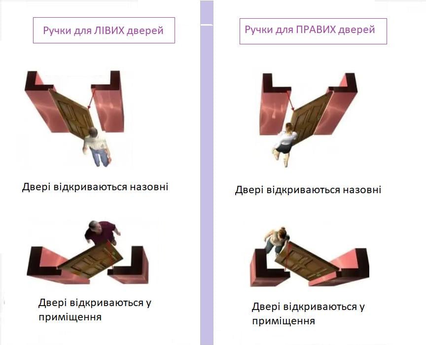 Ручки для китайской двери FZB правая сторона - фото 4 Ручки для китайской двери FZB правая сторона - фото 4