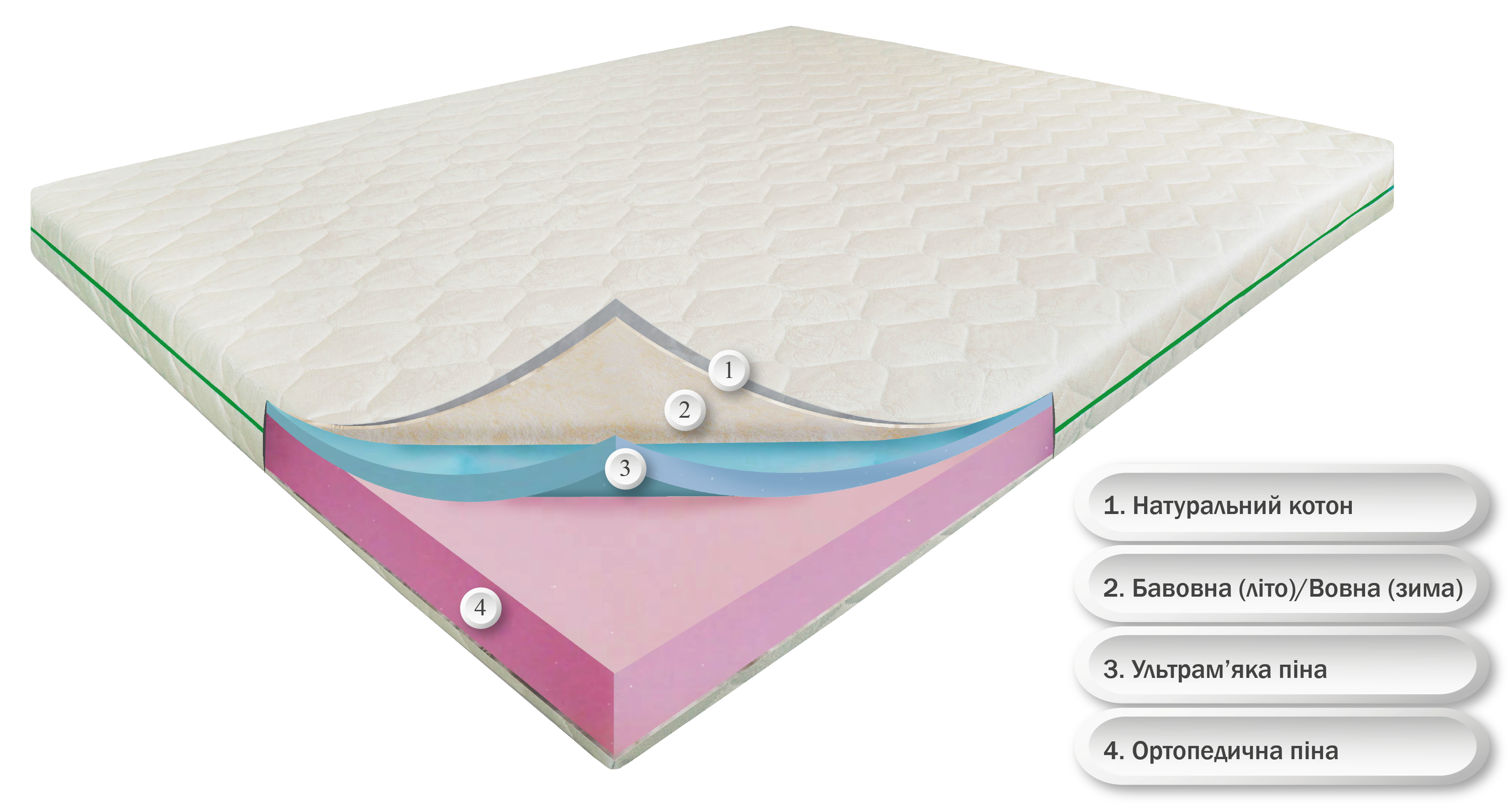 Матрас ортопедический Грин Айленд чехол коттон 200x220 см (23689535) - фото 3