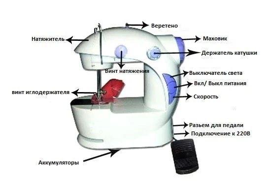 Машинка Mini Sewing Machine 4в1 швейная (MS20) - фото 4