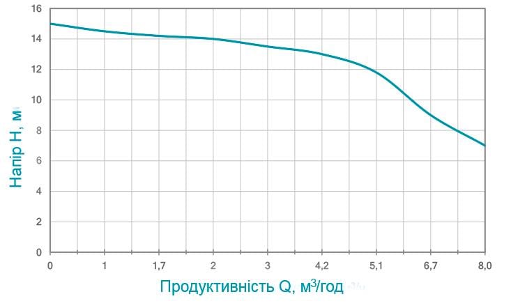 Дренажный насос Wetron QDX1,5w-16-0,37F (773191) - фото 2