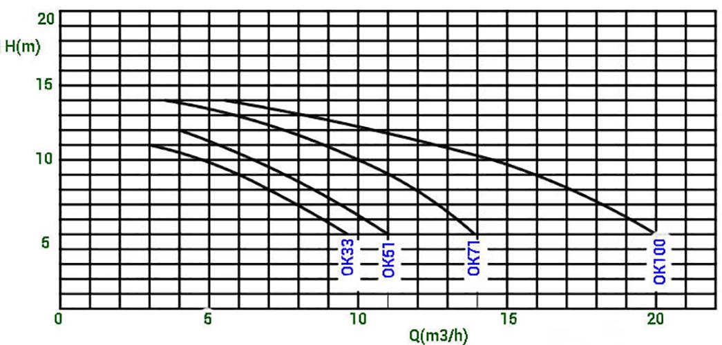 Насос для бассейна Kripsol OK 071 11,9 м3/час 0,75 кВт 230 В (6067) - фото 4