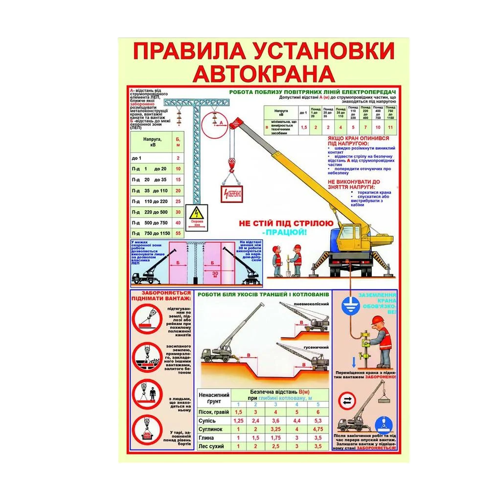 Інформаційний стенд Правила установки автокрана 550х800 мм ПВХ 3 мм з ламінацією (49467)