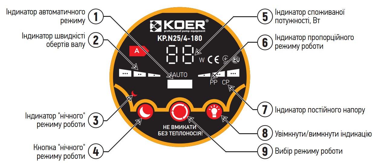 Насос KOER KP.N25/4-180 циркуляційний відцентрований (KP0246) - фото 4