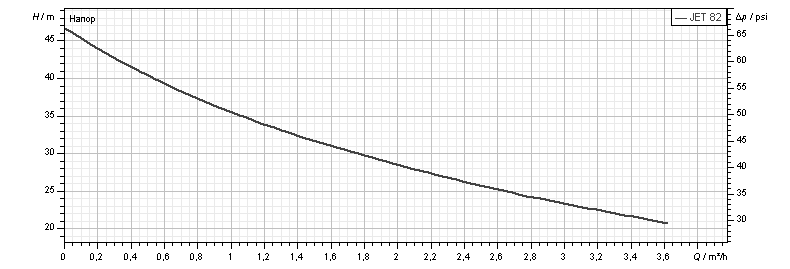 Насос самовсасывающий DAB JET 82 M (102660020) - фото 2 Насос самовсасывающий DAB JET 82 M (102660020) - фото 2
