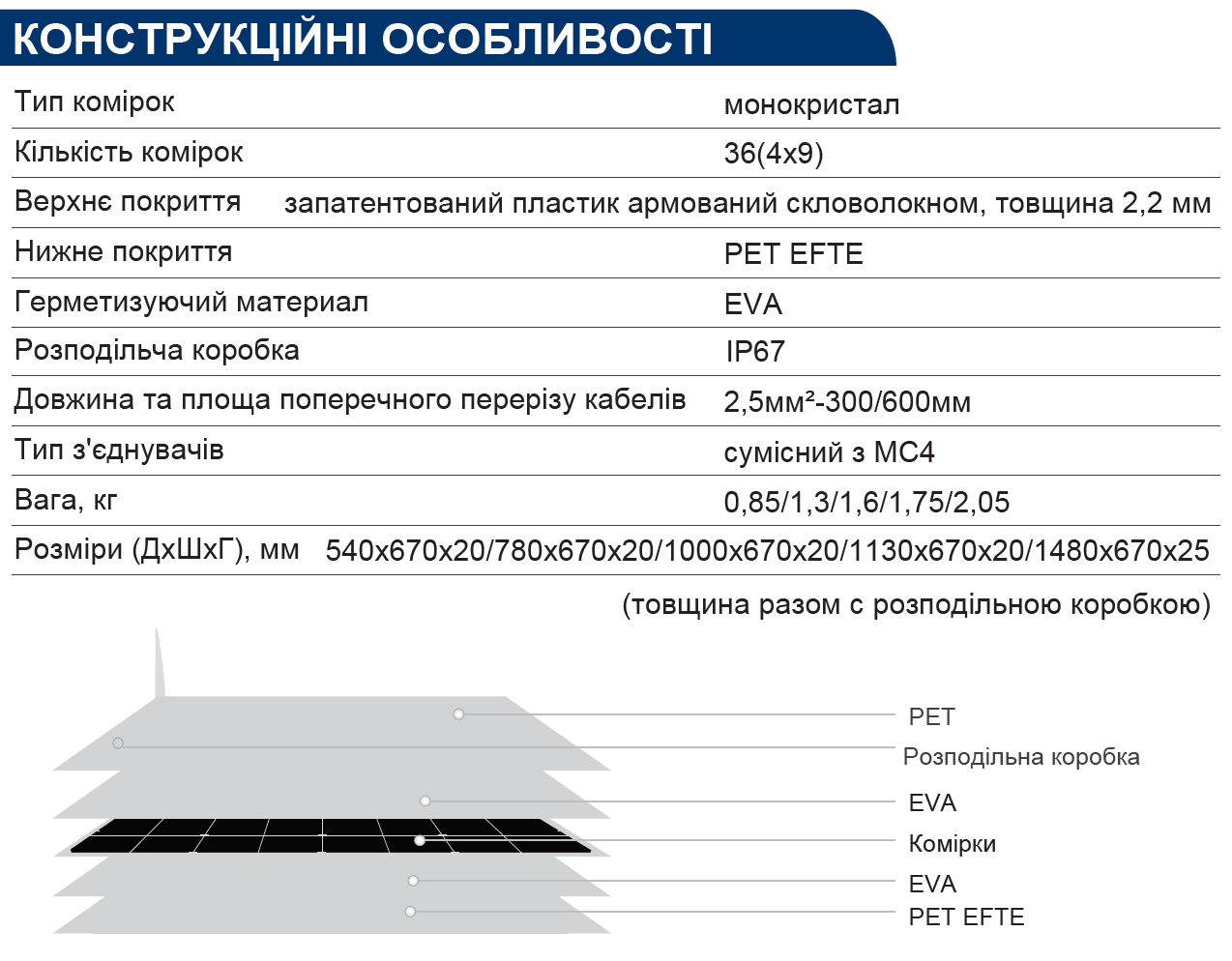 Батарея сонячна гнучка Altek ALF-100W Mono монокристалічна панель фотомодуль 100 Вт - фото 2