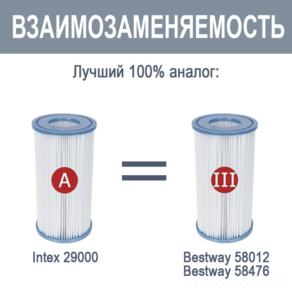 Змінний картридж для фільтру насоса Intex тип А 20х10,7 см - фото 3