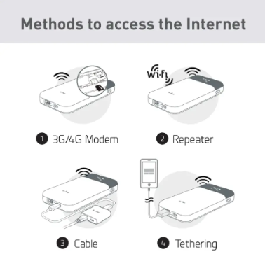 Роутер для мобільного 3G/4G GL.iNet Wi-Fi Mudi GL-E750 V2 - фото 4