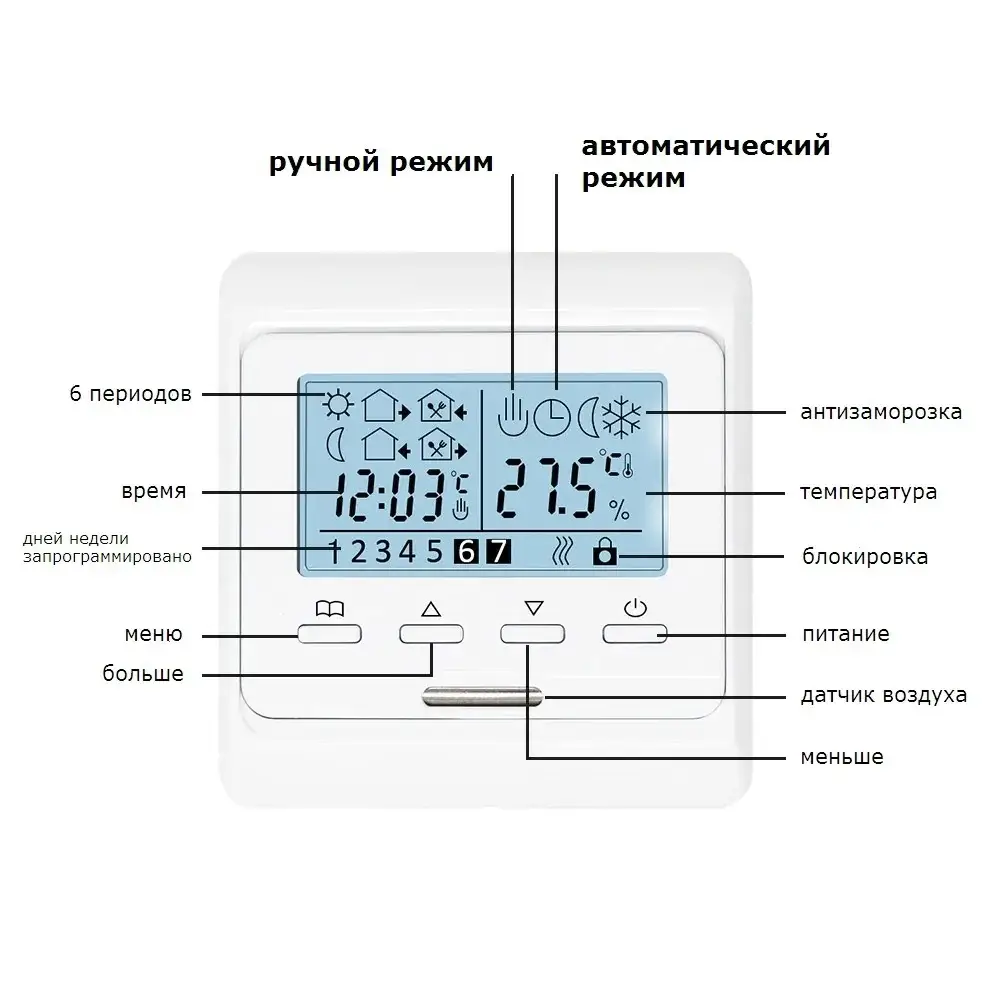 Нагревательный мат Fenix с программируемым терморегулятором E51.716 1 м2 (000823) - фото 6