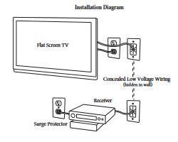Панель настінна з м'яким виведенням кабелів зі стіни MNP-SWP1-WH гумове введення Білий (000029295) - фото 3 Панель настінна з м'яким виведенням кабелів зі стіни MNP-SWP1-WH гумове введення Білий (000029295) - фото 3