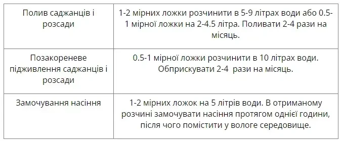 Укорінювач Чистий Лист для саджанців/насіння/розсади 20 г (1854864257) - фото 2