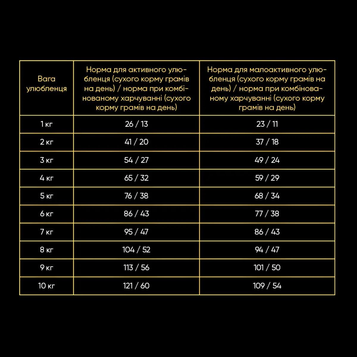 Корм сухой для взрослых кошек Savory с ягнятиной и индейкой для кошек с чувствительным пищеварением 8 кг (30099) - фото 3 Корм сухой для взрослых кошек Savory с ягнятиной и индейкой для кошек с чувствительным пищеварением 8 кг (30099) - фото 3