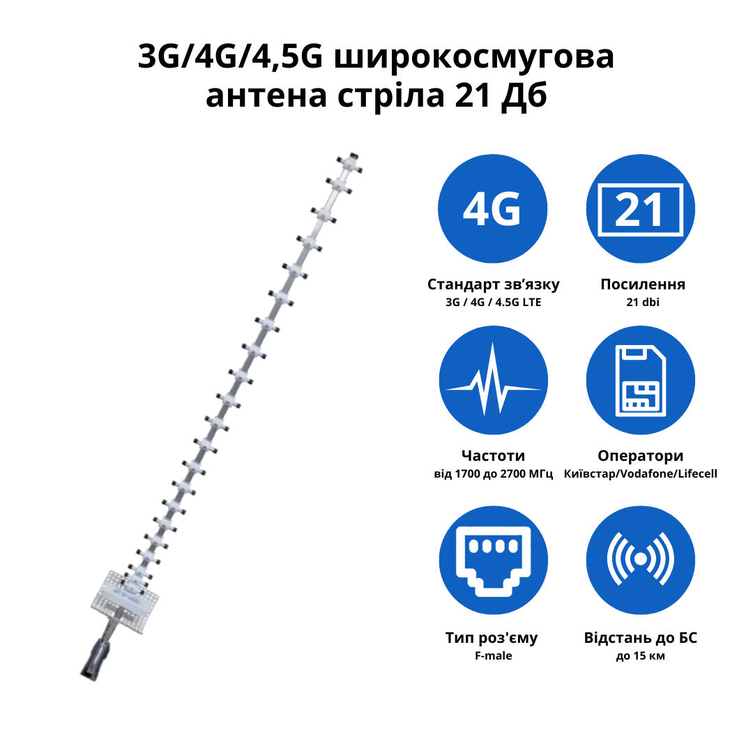 Антена широкосмугова Стріла 3G/4G/4,5G 1700-2700 МГц 21 Дбі - фото 2