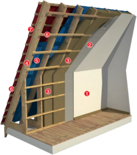 Минеральная вата URSA DF 45 50 мм 17,5 м² 1,25х7 м 2 шт. (DF45_50) - фото 4
