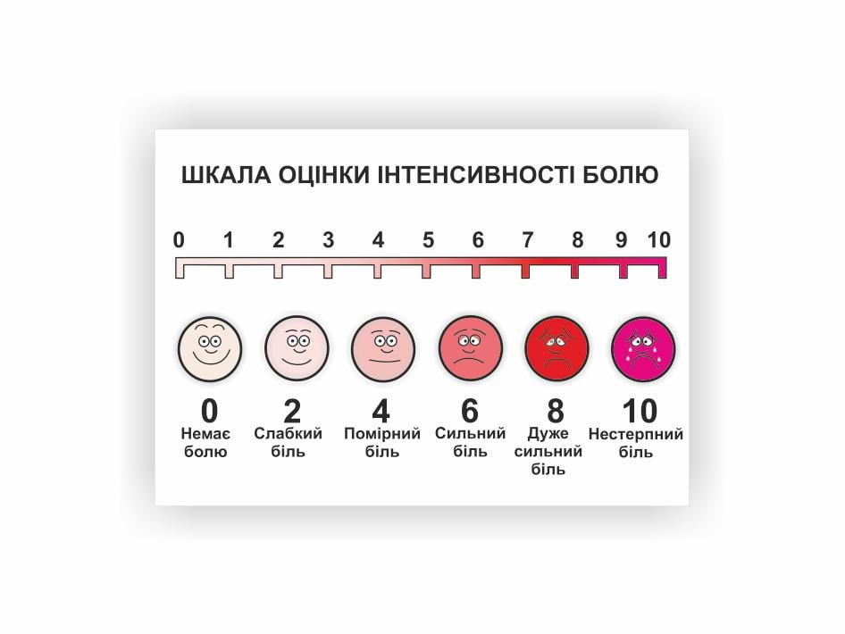 Плакат Vivay Шкала оценки интенсивности боли 60х40 см (25602518)