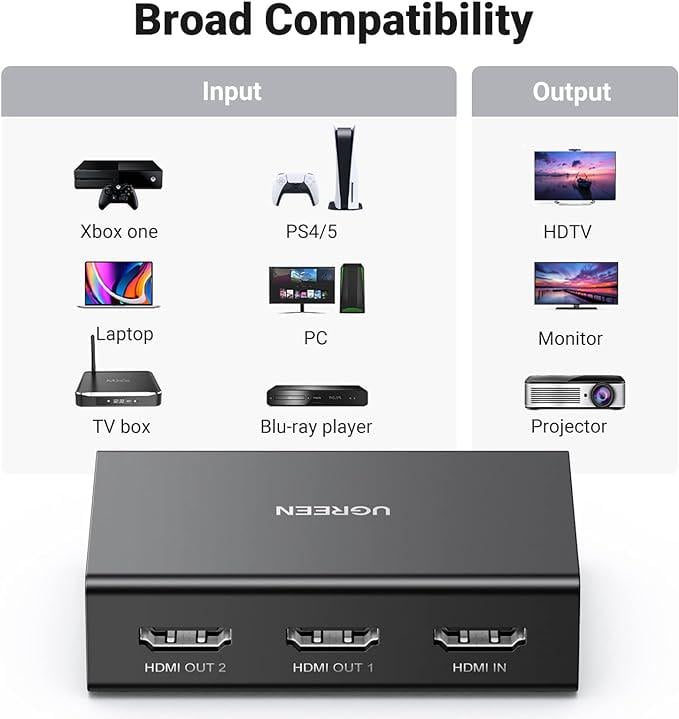 Сплиттер UGREEN CM569 HDMI Black (90513) - фото 3