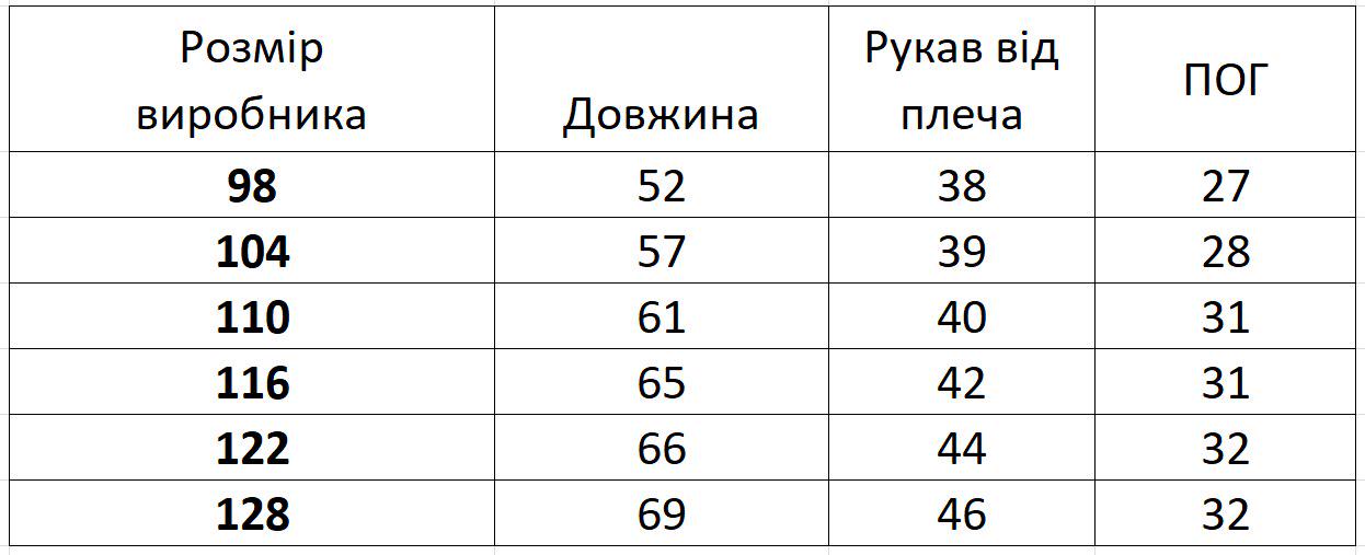 Платье детское софт 002768 98 см Бирюзовый (00276898) - фото 2