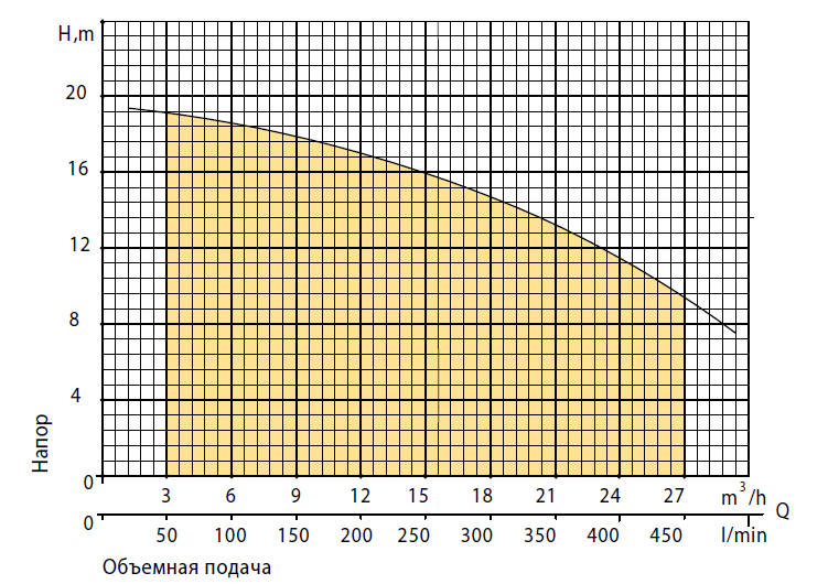 Насос поверхневий відцентровий Rudes CPQm20 - фото 2 Насос поверхневий відцентровий Rudes CPQm20 - фото 2